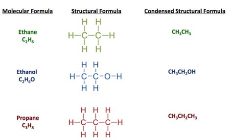 ¿qué Es Una Fórmula Química Definición Tipos Y Ejemplos Estudyando