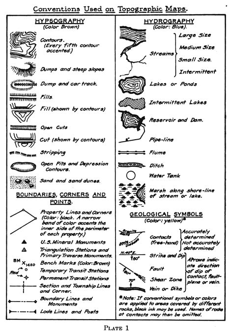 Mine Map Symbols 1919 Making Maps Diy Cartography