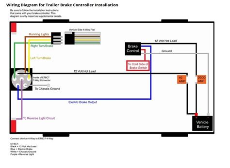 This 8 wire trailer harness diagram version is more suitable for sophisticated trailers and rvs. 2000 LX 4 pin trailer plug, converting to 7 pin | IH8MUD Forum