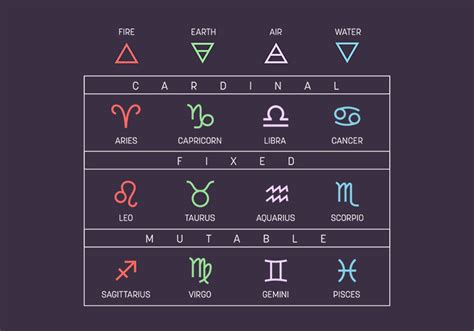 Using Astrology to Understand Yourself Better - Oranum Blog