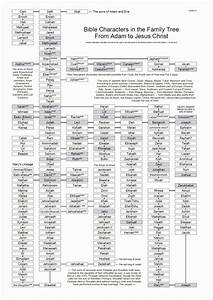 Jesus Family Tree Chart Pdf Adam And Lineage Chart Olala Propx Co