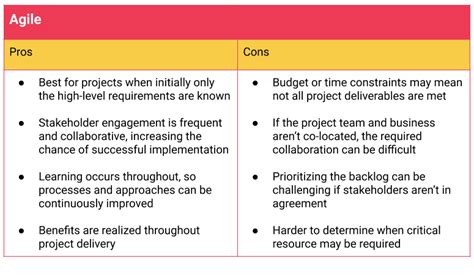 Project Management Methodologies Their Pros And Cons Gambaran