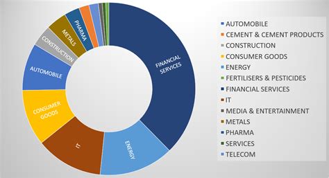 A nifty fifty lens is basically a fast 50mm lens. Nifty 50 Index, Sectors which forms NIFTY 50 and their ...