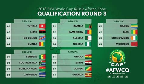 The original qualifying schedule was published following the official draw. FIFA World Cup 2018 African qualifiers draw