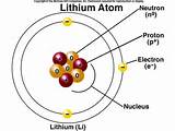 Photos of Hydrogen Atom Labeled