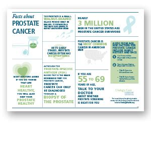 Prostate Cancer Poster Urology Care Foundation