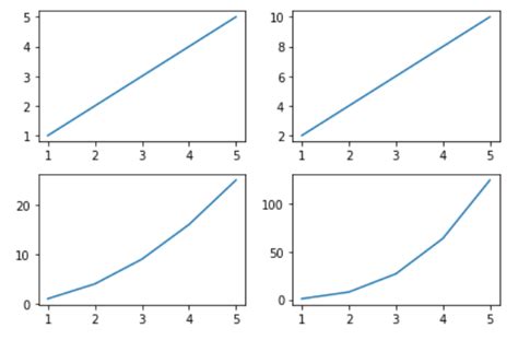 How To Set The Spacing Between Subplots In Matplotlib In Python