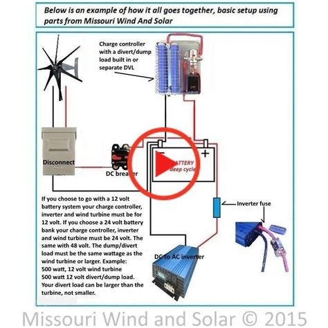 The development of this iscc has faced several design. Wind turbine Wiring Diagram # solar panels, solar energy ...