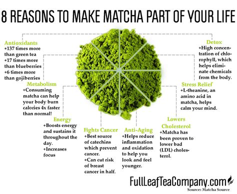 Matcha For Fighting Breast Cancer Full Leaf Tea Company