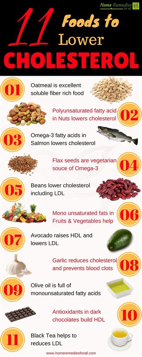 A heart healthy eating plan as noted earlier, what you eat greatly affects your blood cholesterol levels. 11 Foods to Lower Cholesterol Naturally | Lower cholesterol naturally, Cholesterol lowering ...
