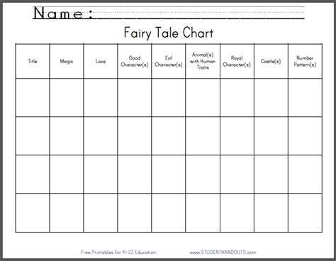 Create fairy tale dice and inspire your learner to weave fantastic fairy tales and improve their reading and writing skills at the same time! Fairy Tale Chart Worksheet