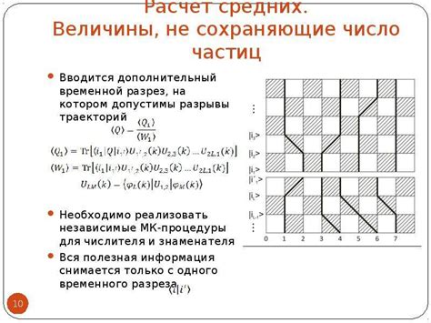 Квантовые алгоритмы Монте-Карло Checkerboard algorithm для модели ...