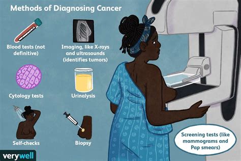 How Cancer Is Diagnosed