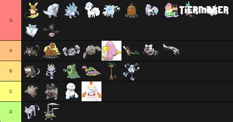 All Alolan And Galarian Forms Tier List Community Rankings Tiermaker