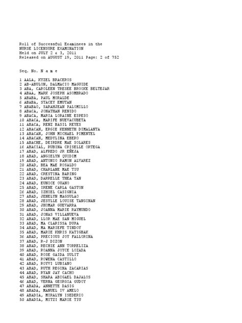 July 2011 Nursing Board Exam Results Complete Pdf Sports Leisure