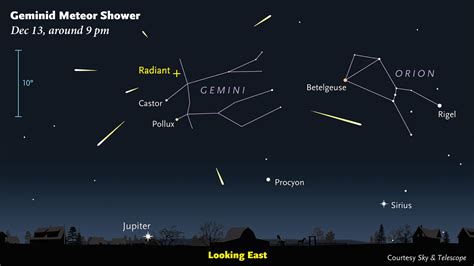 (see figure 1.) how many showers, how many meteors? Geminid meteor shower returns December 13-14