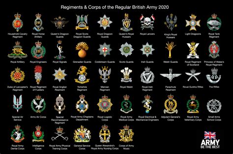 A Review Of The British Armys Regimental System Uk Land Power
