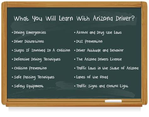 Introduction To Our Defensive Driving Course Arizona Driver