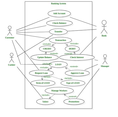 Use Case Diagram For Online Banking System Geeksforgeeks