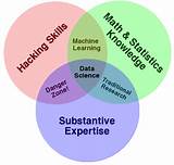 Data Analysis Definition Science Pictures