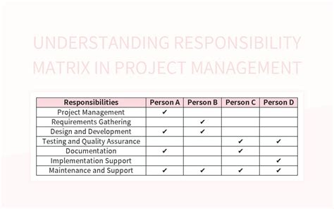 Understanding Responsibility Matrix In Project Management Excel