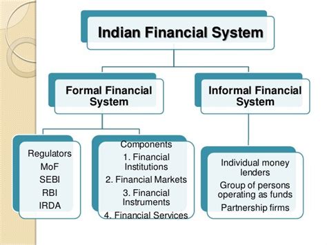 The Financial System An Introduction