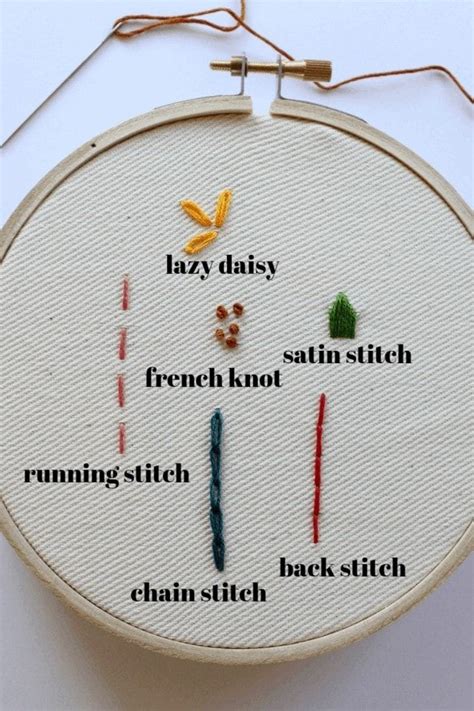 A Cross Stitch Pattern With The Words Lazy Daisy French Knot Running