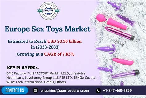 Europe Sex Toys Market Growth Rising Trends Forecast 2033
