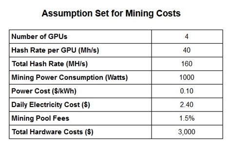 So, you've converted 1 bitcoin to 70532.40 canadian dollar. Current Rate To Mine 1 Ethereum How Much Is One Bitcoin ...