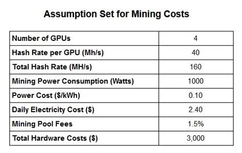 100 bitcoin = 4975610 us dollar: Current Rate To Mine 1 Ethereum How Much Is One Bitcoin ...