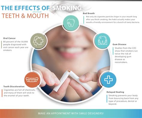 Dental Office Longmont: The Effects of Smoking On Your ...