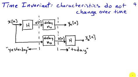 linear time invariant system solved examples wayfarertips