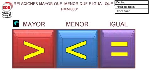 El primero en hacerlo fue el médico y matemático robert recorde, quien explicó que no hay dos cosas que puedan ser más iguales que dos líneas paralelas. MATEMÁTICA ECA DE ENSEÑANZA BÁSICA: RELACIONES MAYOR QUE ...