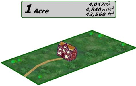 How many acre in a square foot? How many square metres are in an acre? - Quora