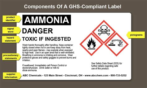 It helps users to begin designing their labels without the right shipping label template can be just the thing you need for your business or individual requirements. Basic Chemical Safety - Max Iv Intended For Ghs Label ...