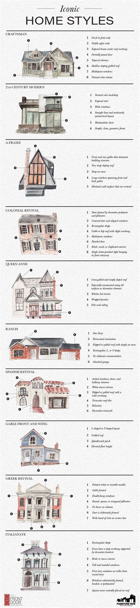 Iconic Home Styles Infographic 10 Types Of Houses House Styles