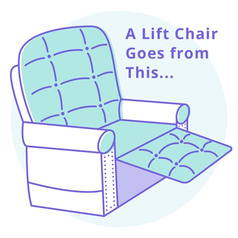 Learn more about lift chairs and whether medicare may pay some of the expenses to decide if one of these medical devices is right for your needs. Does Medicare Cover Lift Chairs? Learn More | Eligibility