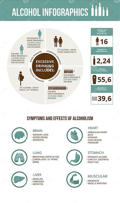 Alcohol Addiction Infographics Of Effects Of Alcoholism Flat Vector