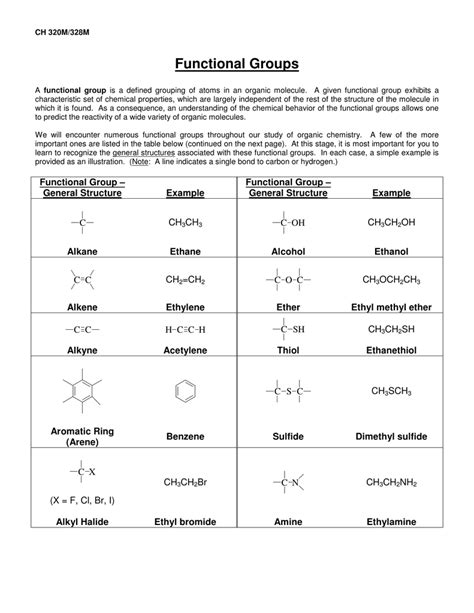 Functional Group Practice Worksheet Educational Worksheet