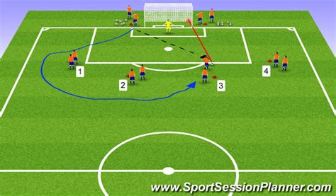 Footballsoccer Functional Positions Functional Defender Difficult