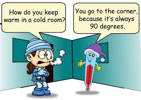 math joke for kids - Bliss Sincere