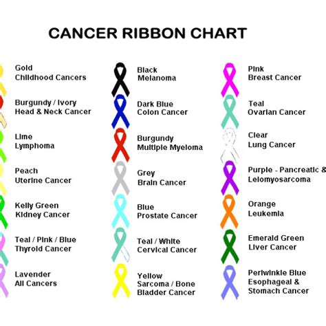 All of this aside, certain colors are associated with other movements, such as specific diseases and cancers. Cancer Colors - Effy Moom