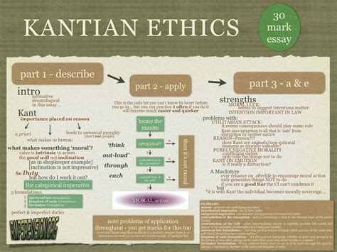 Kant Revision Help - Higher Moral Philosophy | RMPS revision