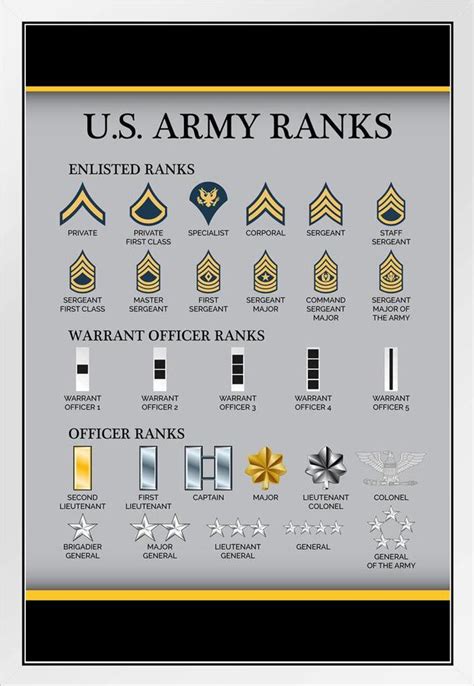 United States Army Rank Chart Reference Enlisted Officer Nco Guide