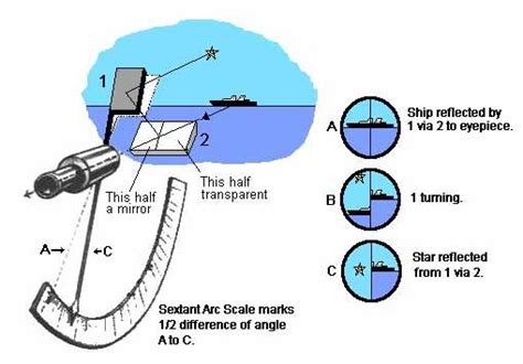 How To Use A Sextant Boat Safety Sailing Lessons Boat Navigation