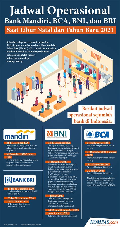 Infografik Jadwal Operasional Bank Mandiri Bca Bni Dan Bri Saat