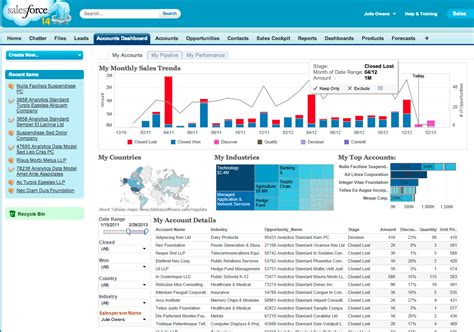 Tableau Salesforce Dashboard Examples Salesforce And Tableau Integration Accelebrate