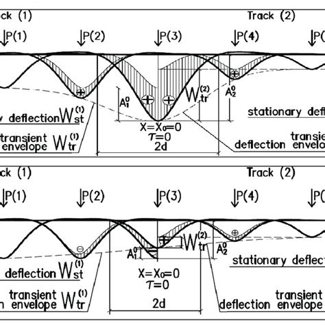 Straightness And Flatness Rail Tolerances 4 Download Scientific