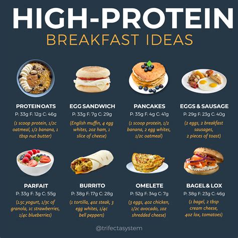 High Protein Breakfast Options 💪 Rhealthandnutrition