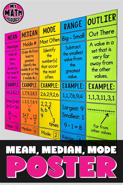 My Math Resources Mean Median And Mode Poster Measures Of Central